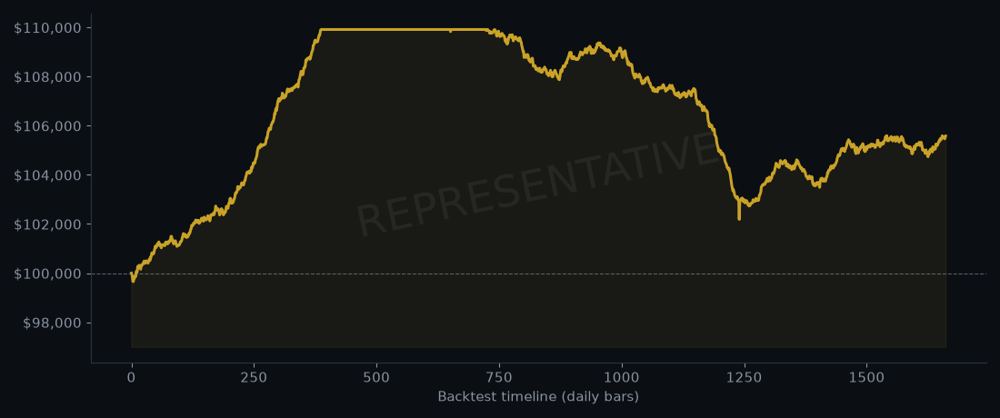 Equity curve from the 14 Aug 2026 Sovereign Quant backtest run